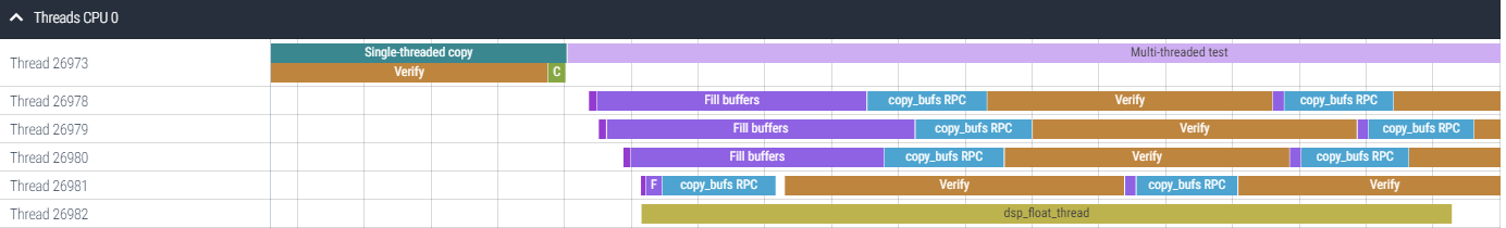 cpu_section_activity.png