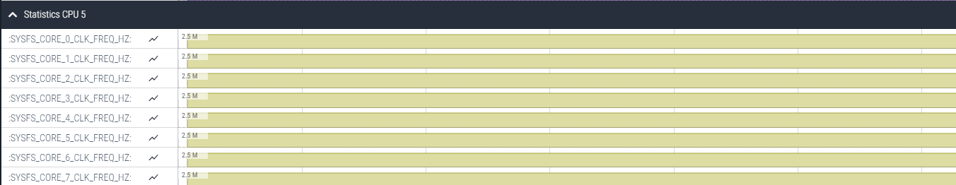 CPU stats