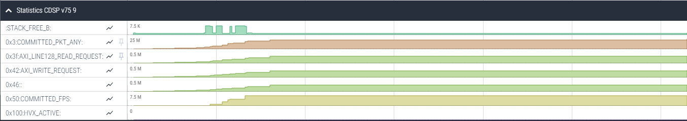 DSP stats
