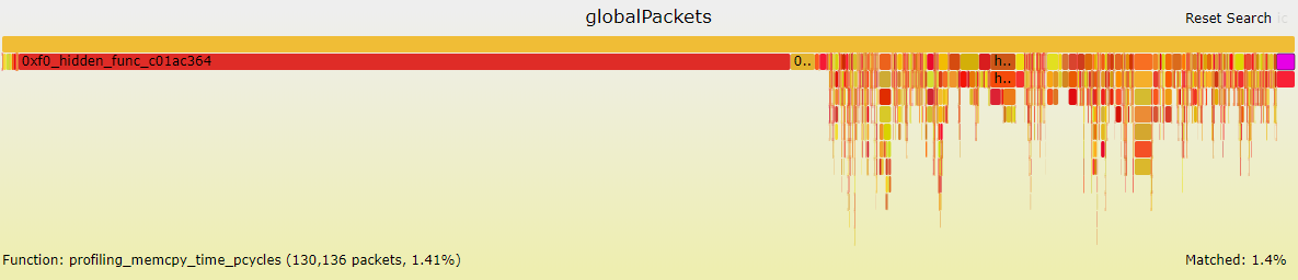 Profiling on device Flamegraph global packets icicle
