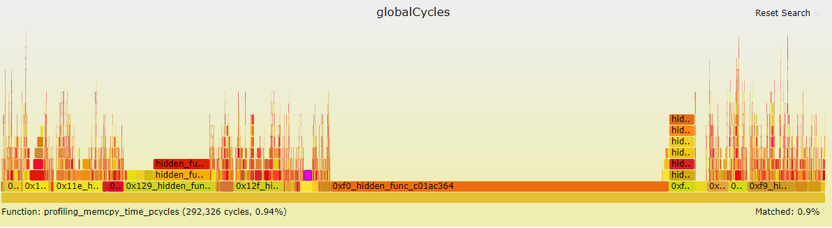 Profiling on device Flamegraph global cycles