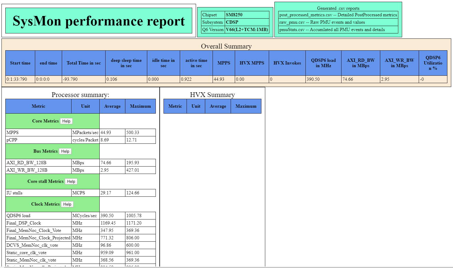 HTML Summary Report of sysMonApp