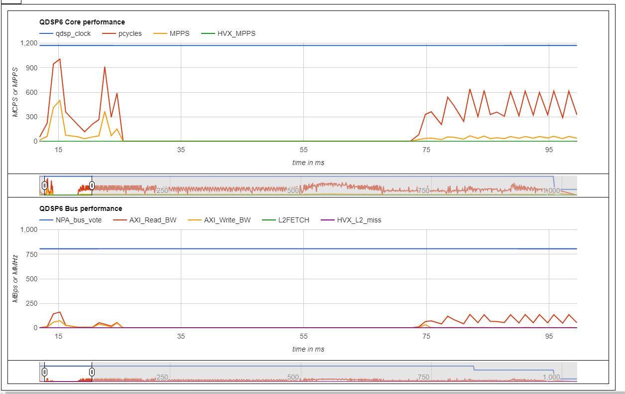 HTML Summary Report of sysMonApp